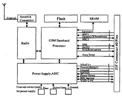 GPRS無線通信模塊MC35i及其外圍電路設(shè)計(jì)詳解